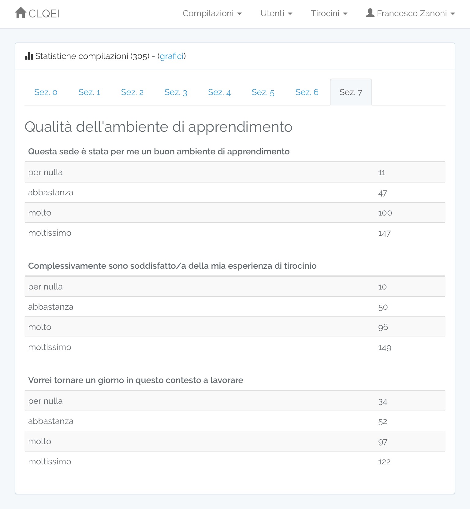 compilation statistics - counts